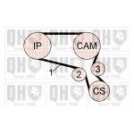 KIT DISTRIBUI��O QUINTON HAZELL         